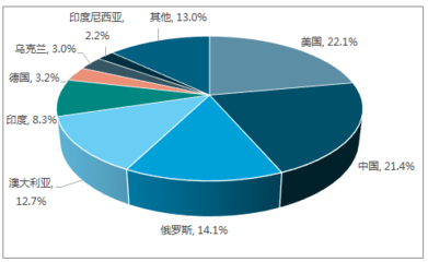 2018-2024年中國煤炭行業(yè)市場全景調(diào)研及發(fā)展前景預(yù)測報(bào)告