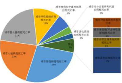 2017年心血管器械行業(yè)市場調(diào)研分析報(bào)告