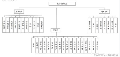 SSM寵物領養系統 免費領源碼與論文，一站式畢業設計解決方案