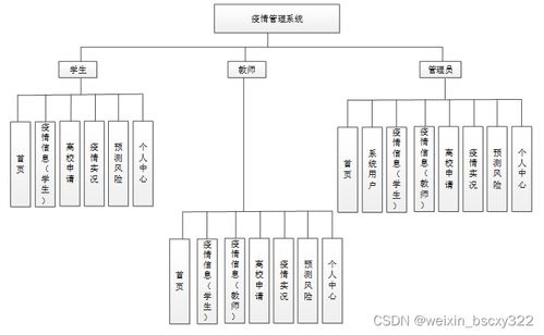 基于SpringBoot的疫情管理系統 從開題到實戰的全流程指導